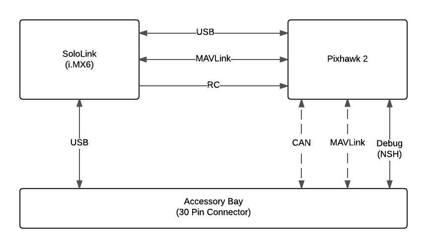 Accessory Bay System Architecture